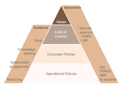 csr_diagram